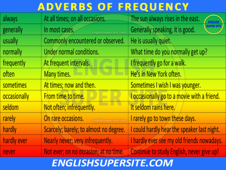 Adverbs of Frequency - English Super Site