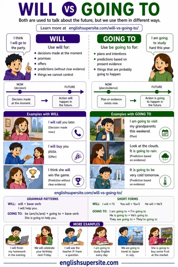 Will vs Going To infographic